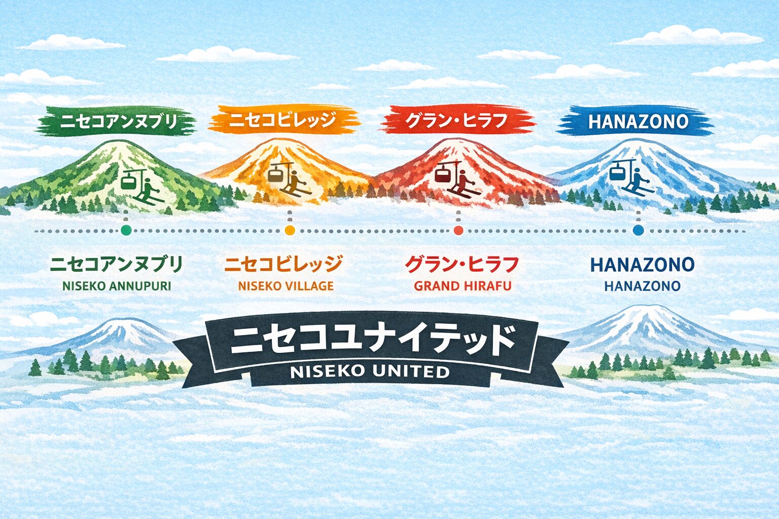 ニセコのスキー場はどこがいい?4つのゲレンデの特徴とコースを徹底比較 – ニセコツアーズ